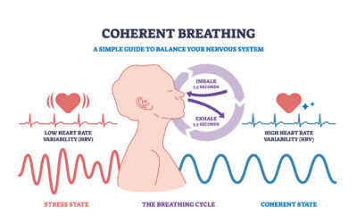 The Power of Breath – Part 1